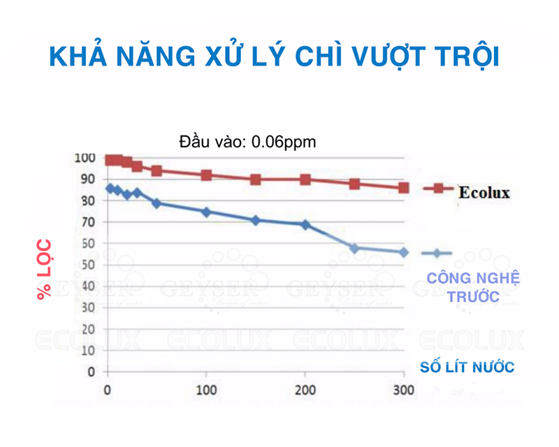 may loc nuoc geyser ecotar4 11