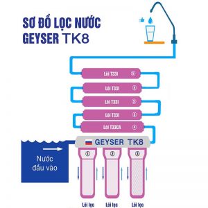 so do loc nuoc may loc nuoc nano geyser tk8