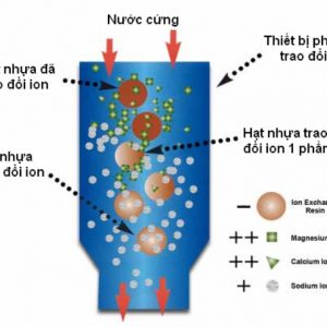 lam mem nuoc bang nhua trao doi ion