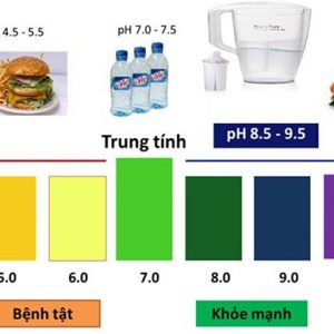 do ph cua nuoc 3 1