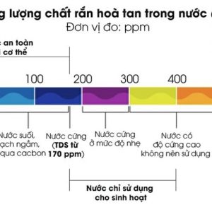 cach doc hieu chi so tds tren may loc nuoc danh cho ban 1