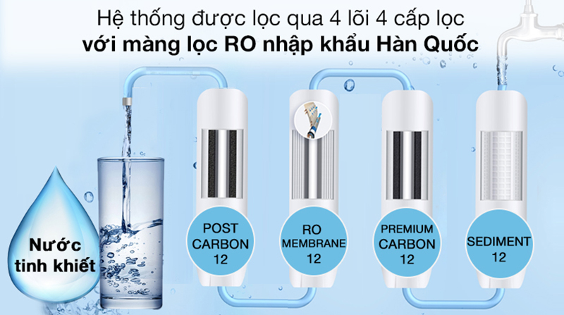 MAY LOC NUOC CHUNGHO CHP 5380S2 6