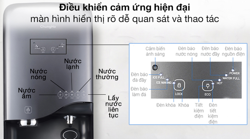 MAY LOC NUOC CHUNGHO CHP 5380S2