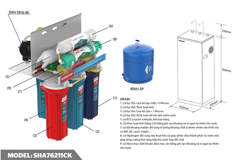 may loc nuoc 9 loi sunhouse sha76211ck 1