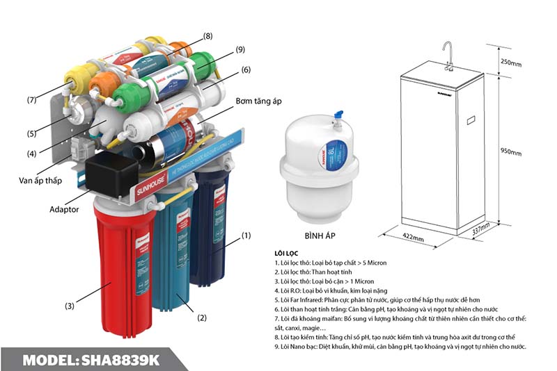 may loc nuoc sunhouse sha8839k 3 1